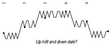 Sideways blue line for a course of Double Oxford Minor